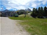 Lago Scin - Rifugio Faloria